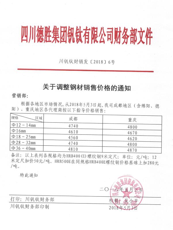 千亿平台登录入口5月3日钢材销售指导价